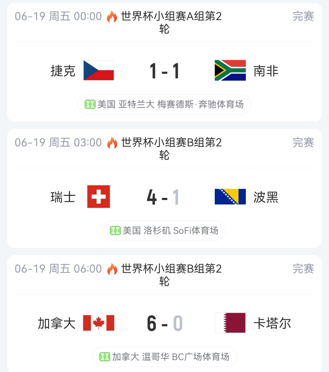 加拿大6-0卡塔尔，瑞士4-1波黑！世界杯第二轮首日，各队终于回归正常状态了，瑞