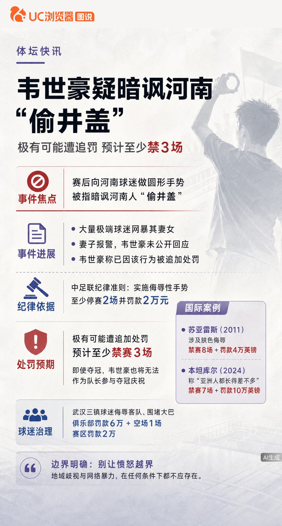 韦世豪赛后比圆形手势被指地域歧视，预计至少禁赛3场。他晒私信回击网暴却未解释动作，足协罚单还没下，但这回哪怕夺冠也可能没法上场庆祝了。