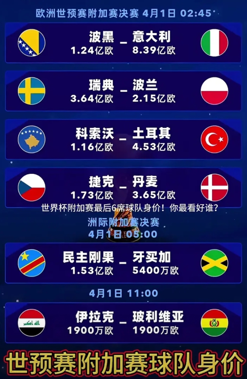 世界杯欧洲区附加赛最后名额决战，胜者直接晋级，输家则直接回家，之前的一切努力皆白