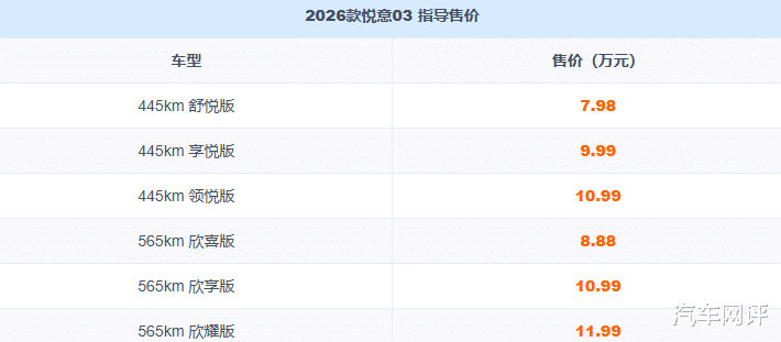 2026款悦意03正式上市！共6款车型，仅7.98万起售