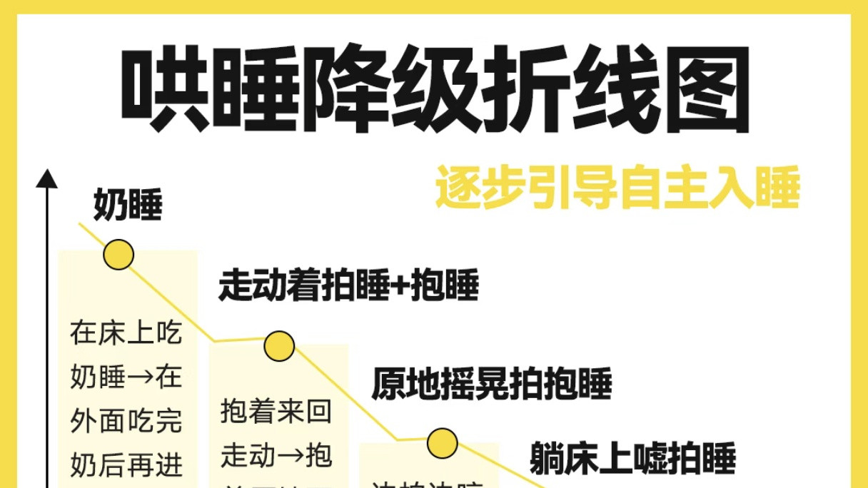 0-6月龄宝宝睡眠密码，掌握规律才能养出天使宝宝