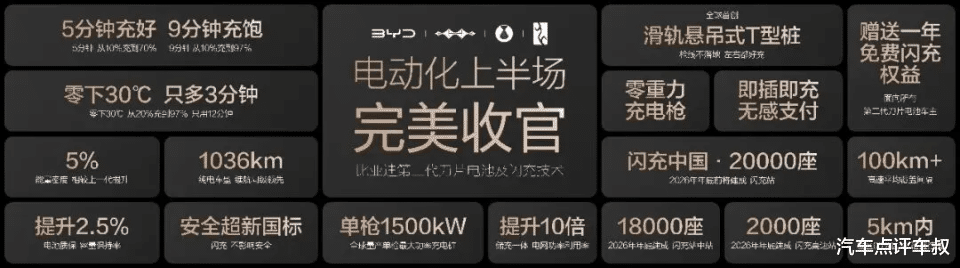 两天两大技术核弹！华为比亚迪霸屏，内卷时代将结束