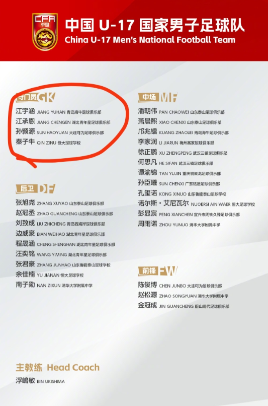 U17国足大名单暗藏变化，一号门将恐换人！
最新公布的U17国足大名单，很多新人