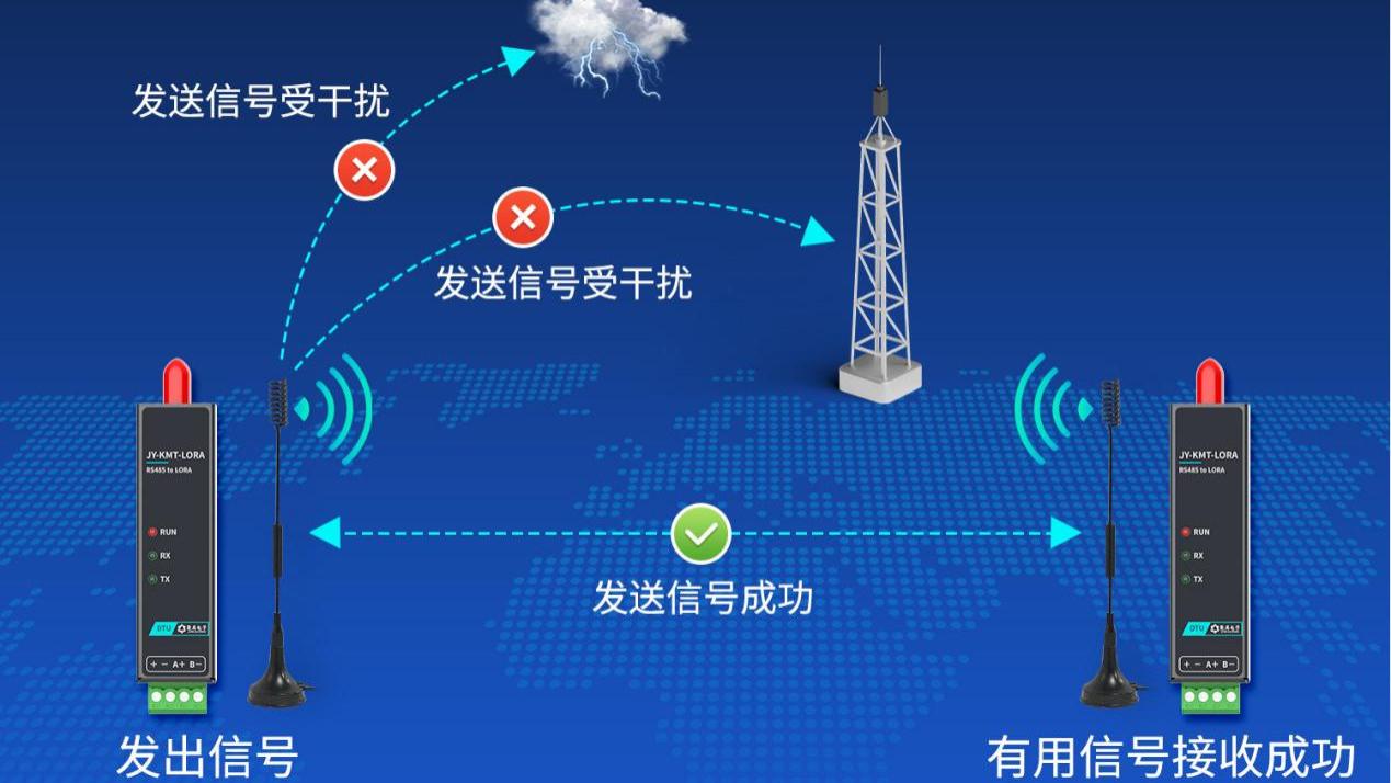 微型LORA无线数传电台：按键配对，扩频通讯信号不衰减