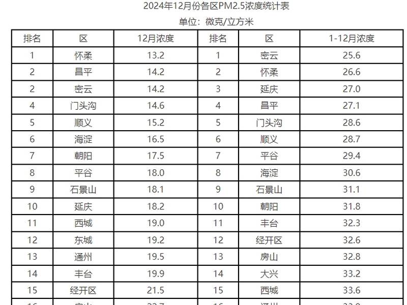 汽车尾气贡献了三成污染，油车全换成电车，雾霾能彻底消失？
