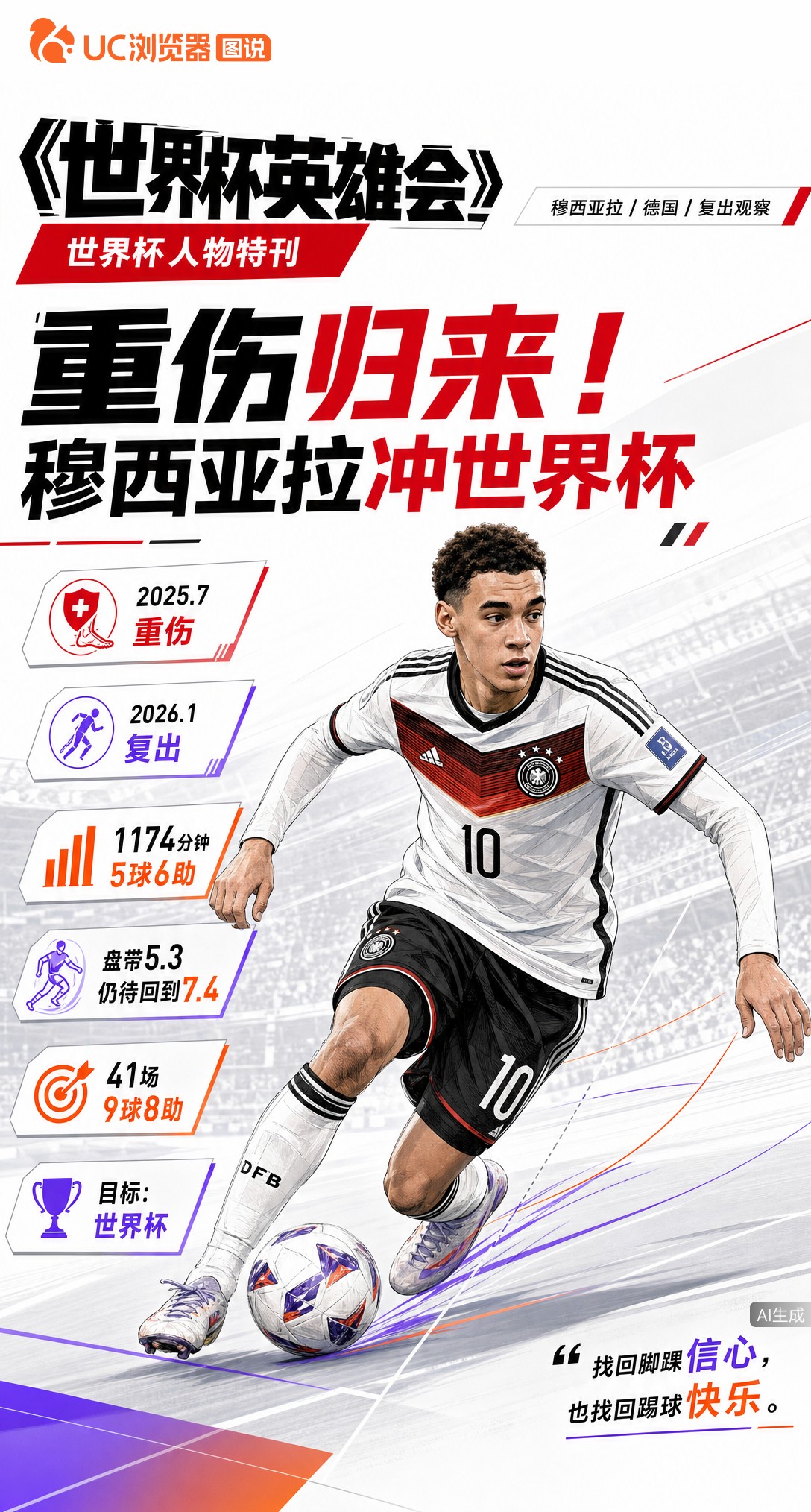 重伤后盘带次数从7.4降至5.3！穆西亚拉能否世界杯找回快乐