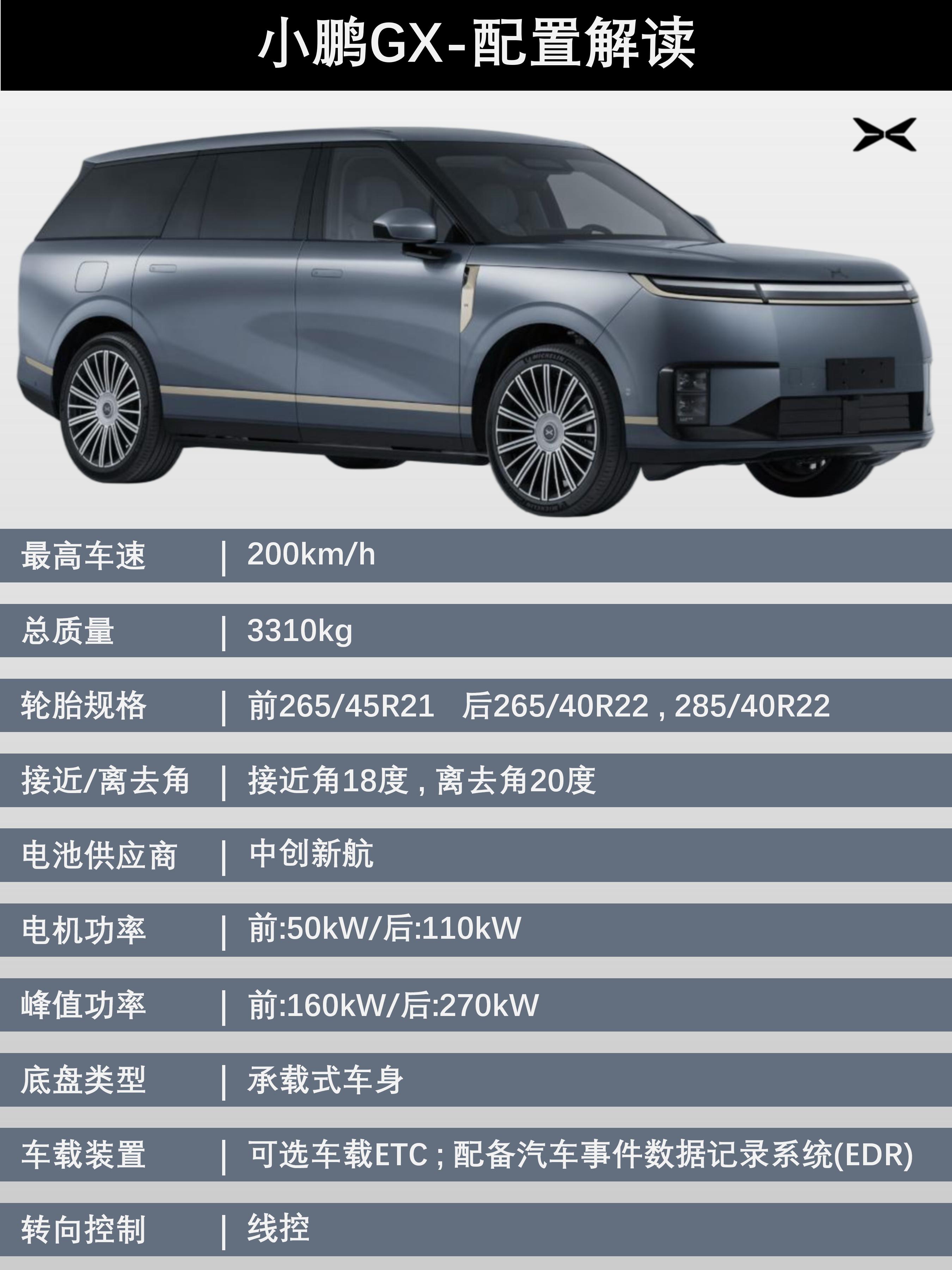 小鹏新车GX配置解读