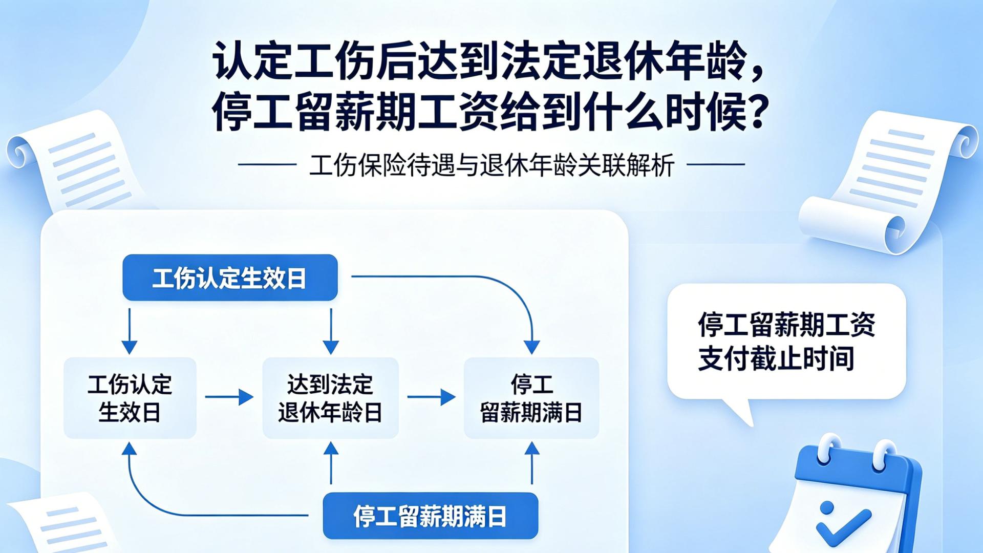 认定工伤后达到法定退休年龄， 停工留薪期工资给到什么时候?