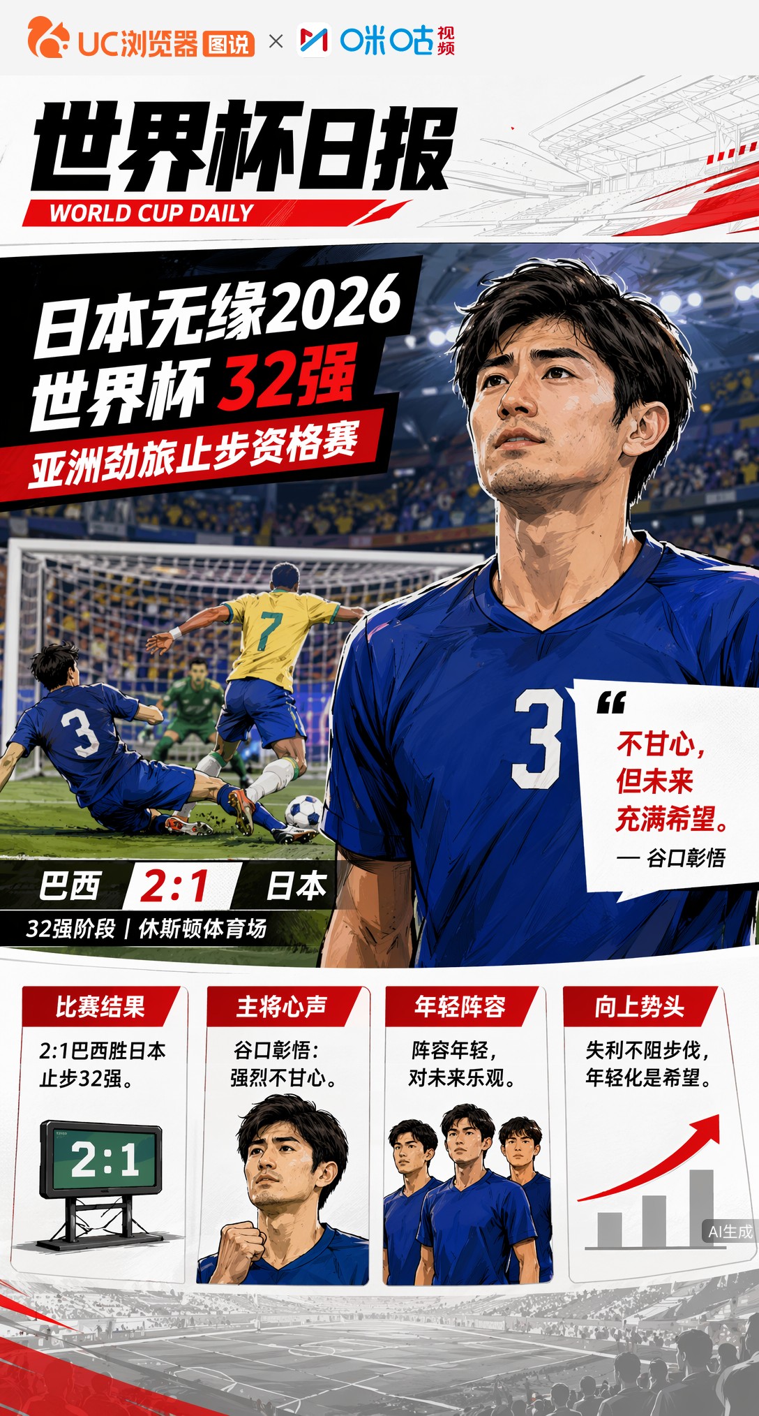 日本无缘2026世界杯32强，亚洲劲旅止步资格赛