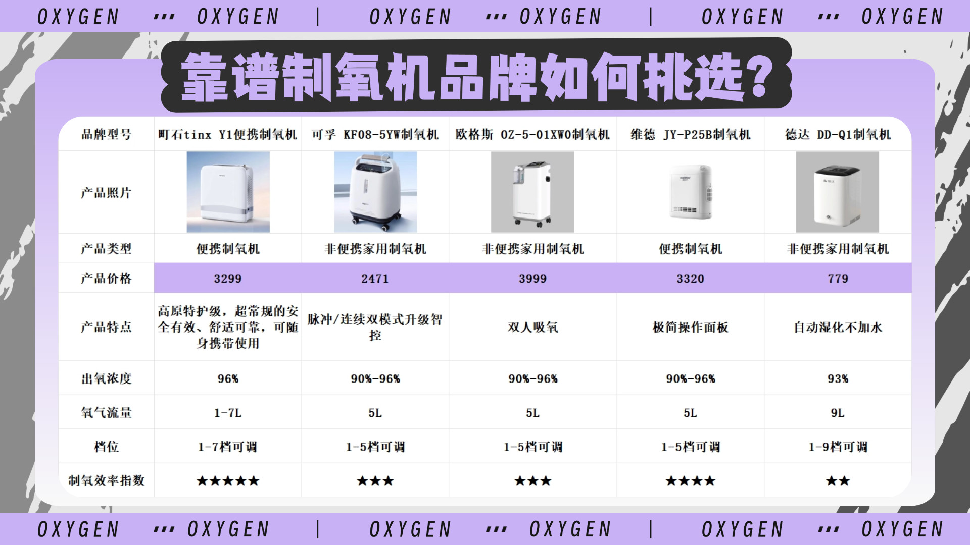 鱼跃制氧机怎么样？家用静音吸氧机榜首品牌是哪个？终极 PK