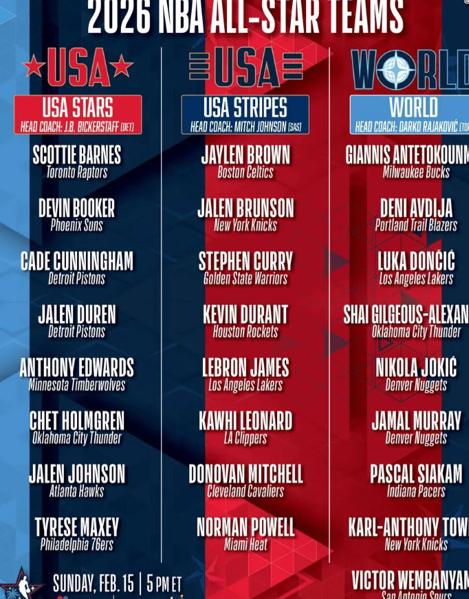 2026年NBA全明星赛阵容正式揭晓。
美国明星队、美国条纹队与世界队将展开循环