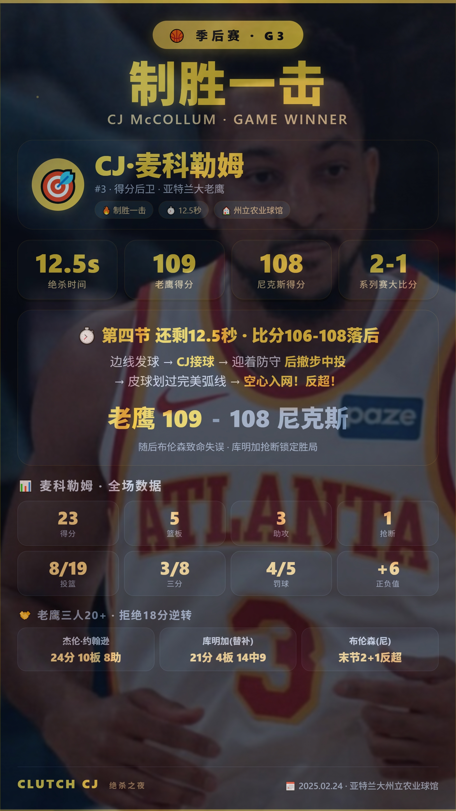 12.5秒后撤步绝杀！CJ麦科勒姆一击制胜，老鹰2-1反超尼克斯