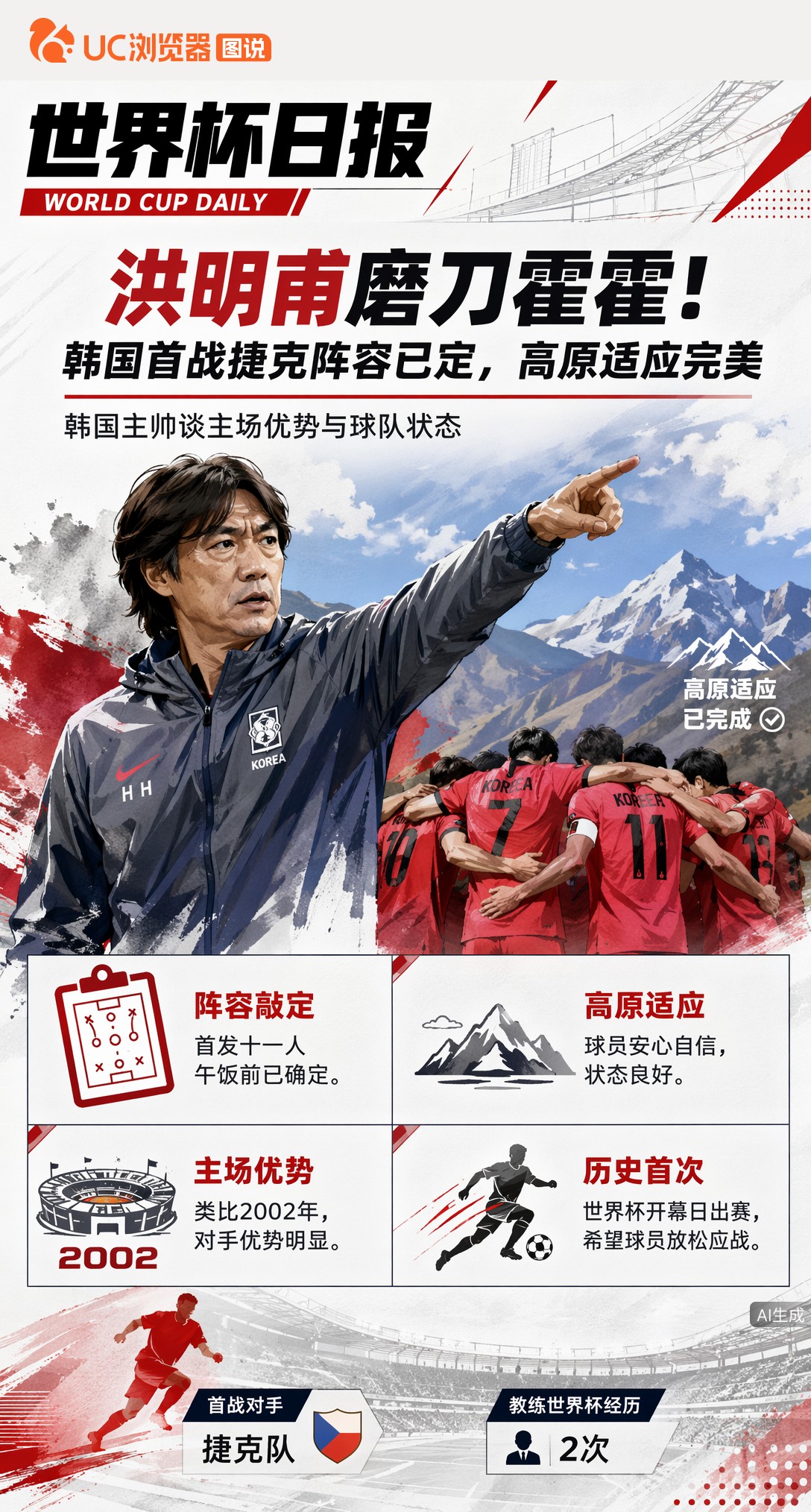 洪明甫磨刀霍霍！韩国首战捷克阵容已定，高原适应完美
