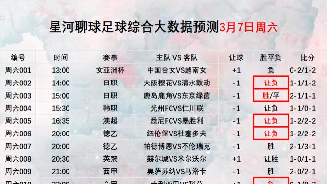 2026年3月8日【星河聊球足球篮球扫盘】五大联赛  美职篮