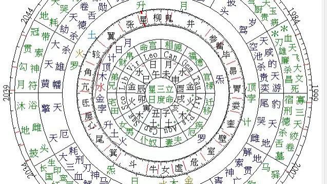 一则肺癌患者的命理案例解析与人生感慨！