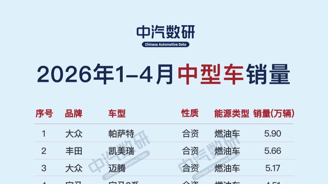 2026年1-4月中型车销量排行TOP60