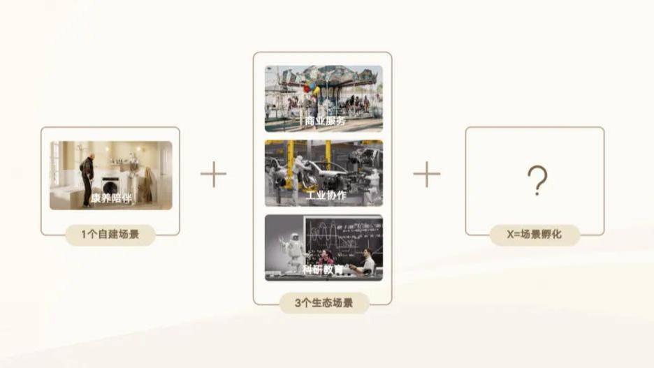 傅利叶发布“脑机具身智能康复港”，主动式交互开启人机协作新范式