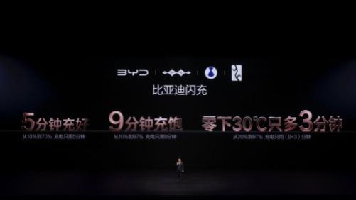 比亚迪第二代刀片电池及闪充技术重大创新成果，获工信部点赞