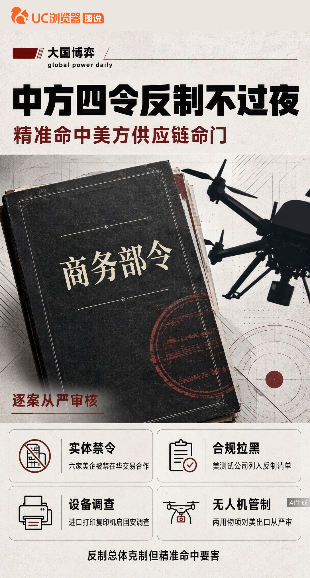 中美刚通完话，美方次日就加列实体清单。中方反制不过夜：禁6家美企交易、严查打印机安全、无人机出口逐案从严审核，招招卡在供应链命门上。