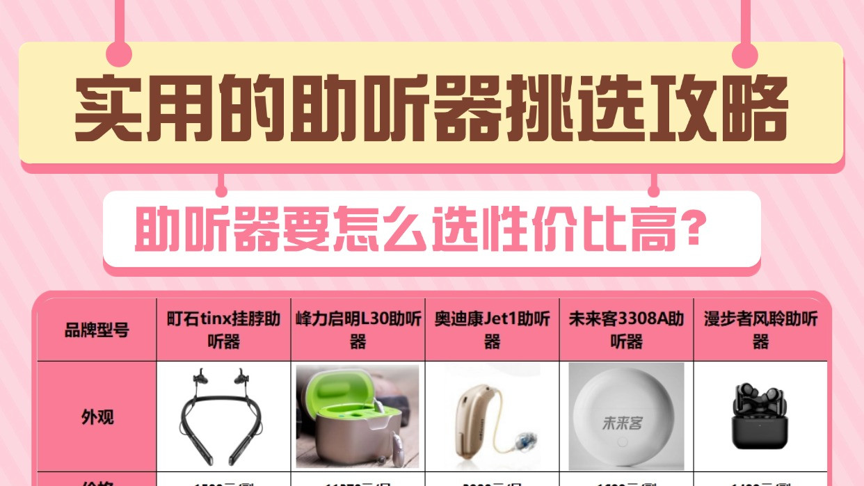 助听器要怎么选性价比高？助听器高性价比避坑指南