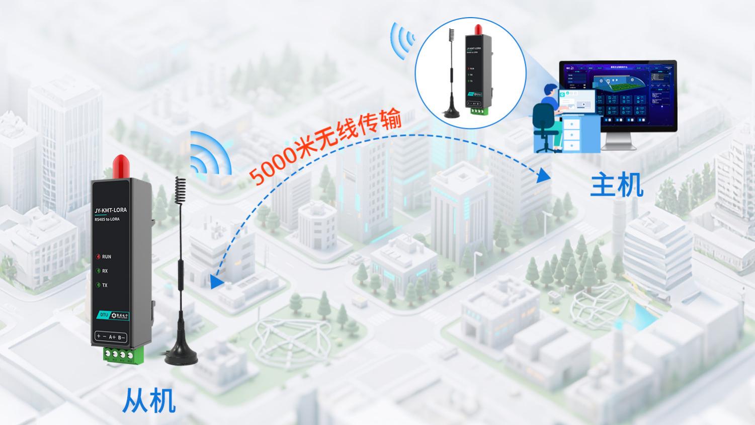 LORA无线数传模块：点对点自组网，多设备同时通信