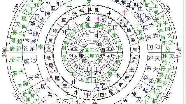 佛前静心观因果，缘主问婚解尘忧！