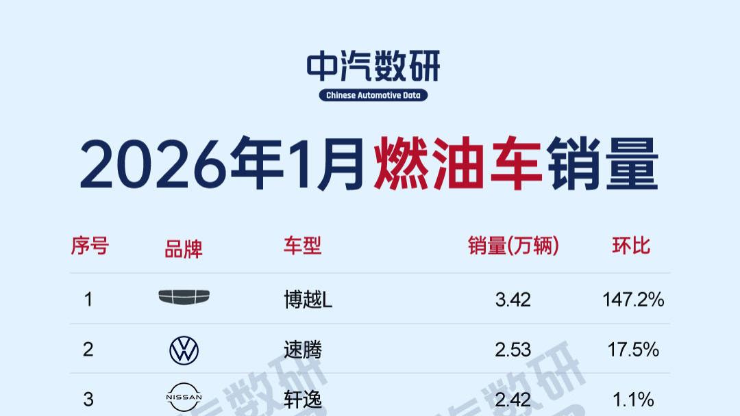 2026年1月燃油车销量排行TOP40