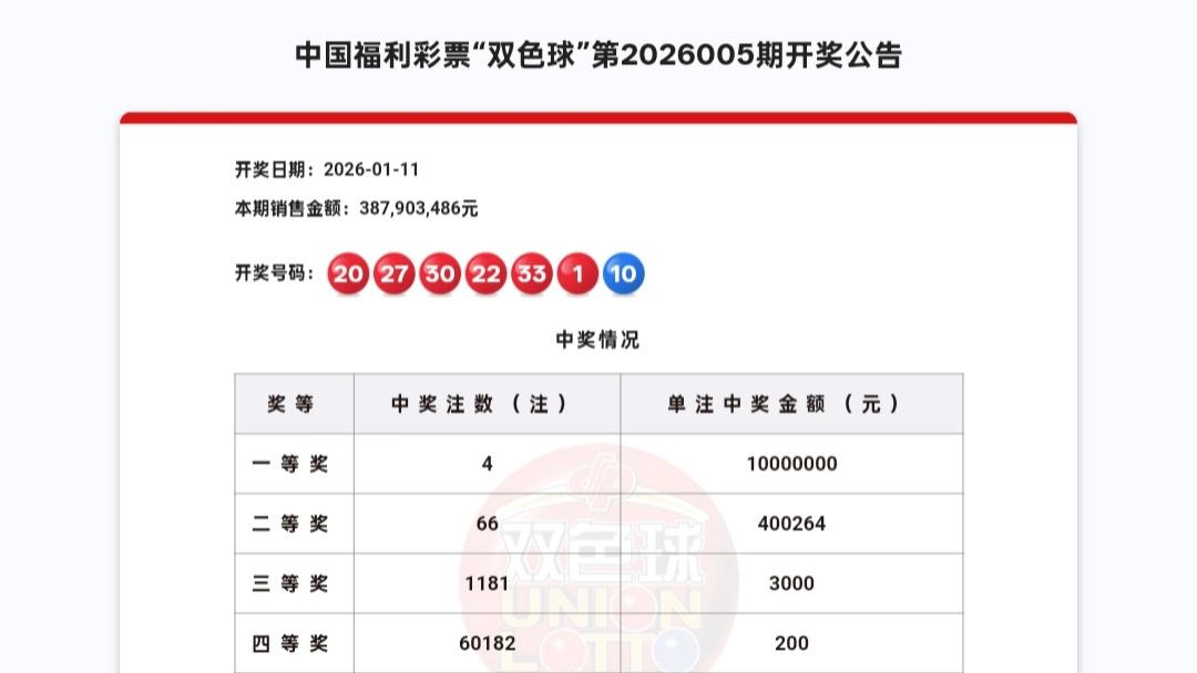双色球再爆4注千万封顶大奖，新年已送7注1000万