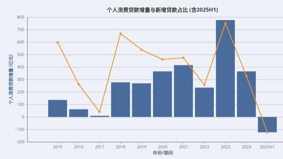 宁银VS杭银：消金双雄的战事谁在领跑？