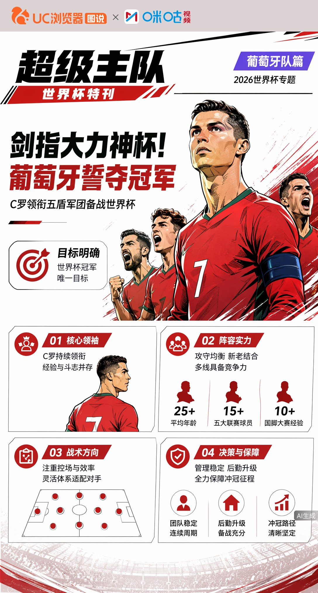 剑指大力神杯！葡萄牙2026世界杯誓夺冠军