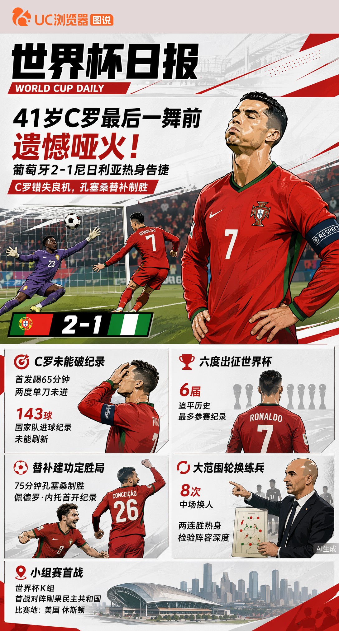41岁C罗最后一舞前遗憾哑火！葡萄牙2-1尼日利亚热身告捷