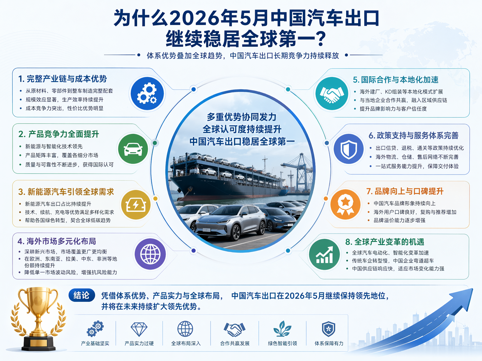 5月汽车出口暴涨68.7%！3个国产品牌在海外卖疯了