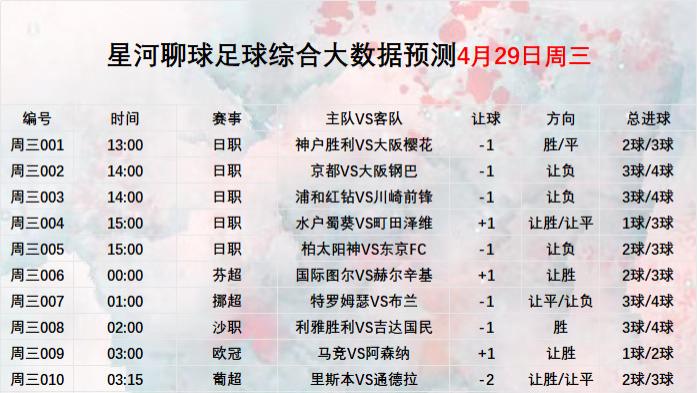 2026年4月29日 【星河聊球足球篮球扫盘】五大联赛 美职联NBA