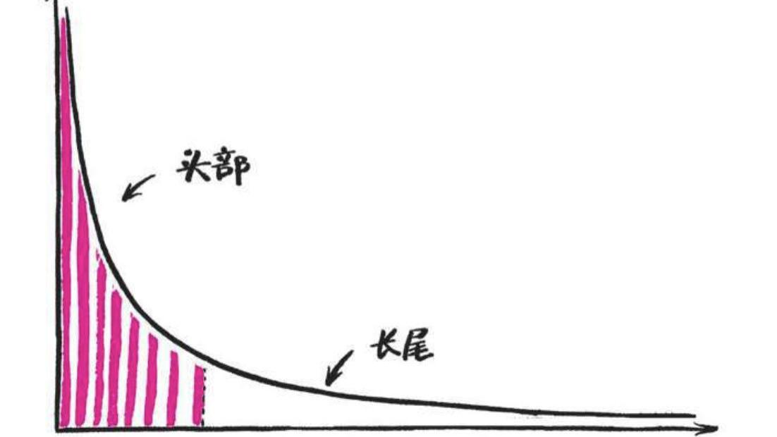 为什么90%的“改天请你吃饭”几乎不会发生