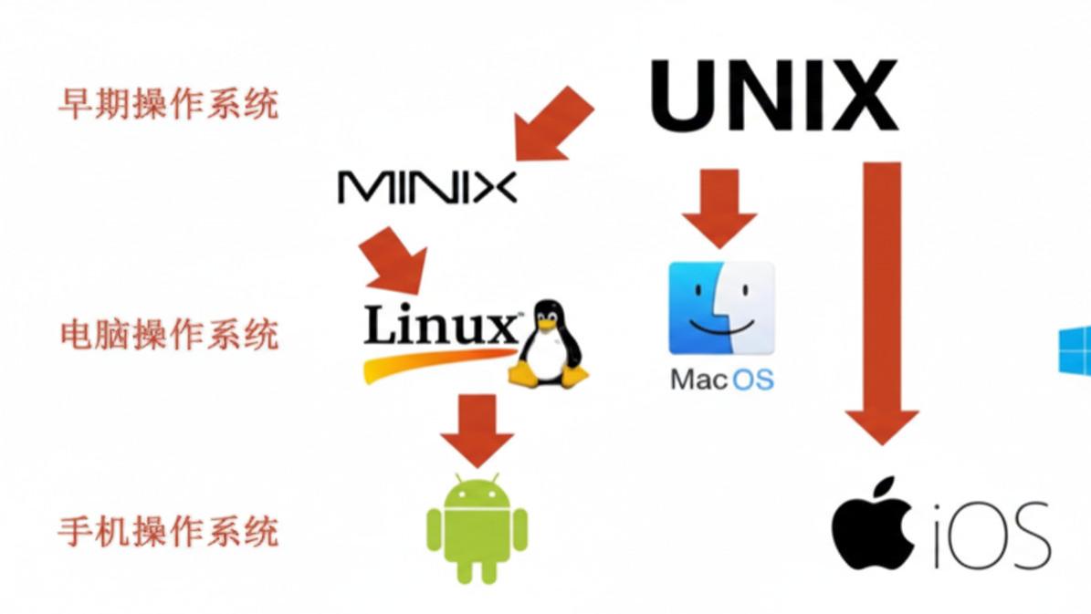 与Windows一战！6大被低估的国产系统，你用过几个？