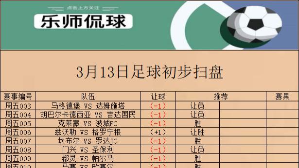 竞彩011 英冠 雷克瑟姆 VS 斯旺西  今日初步扫盘已出 请各位自行参考