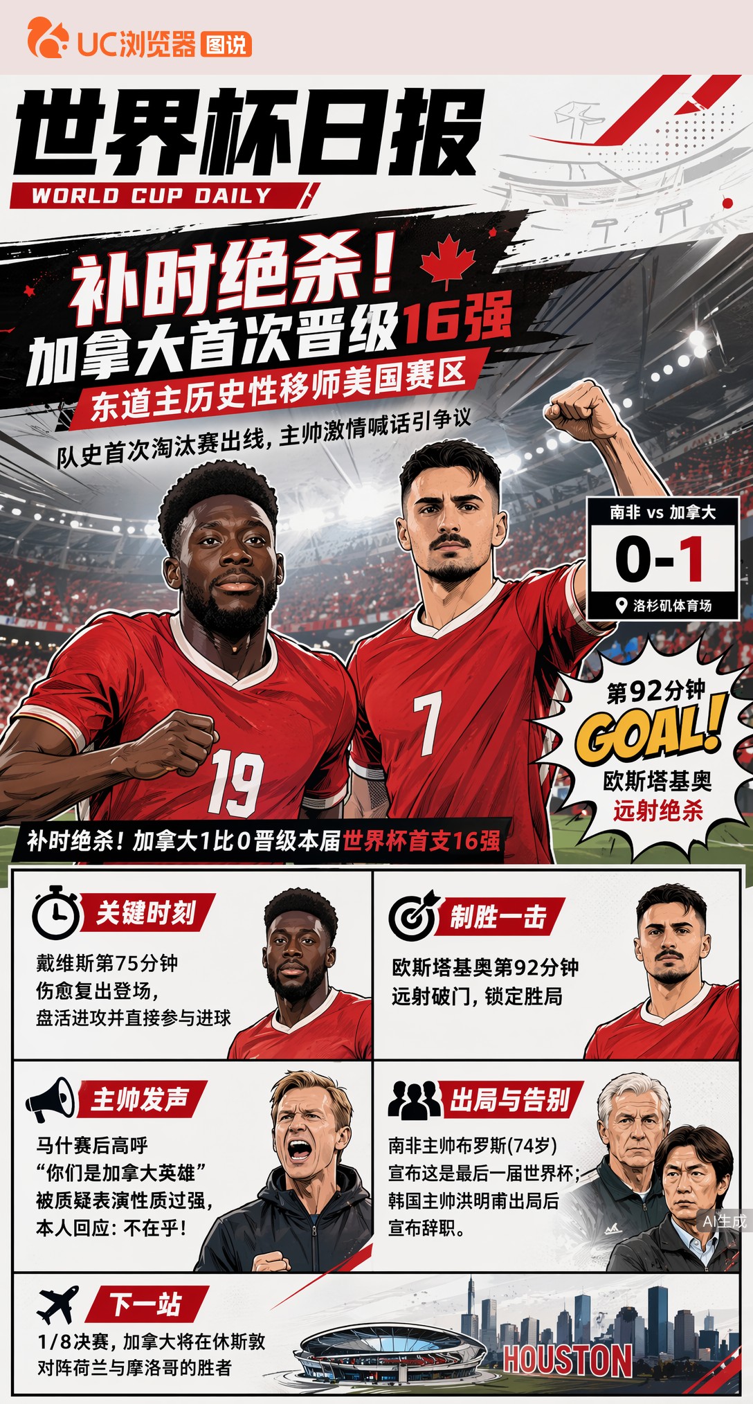 补时绝杀！加拿大首次晋级16强，东道主历史性移师美国赛区