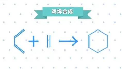 狄尔斯-阿尔德反应 ：这个考试必考的内容，撑起了半个有机化学工业
