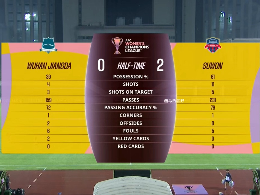 半场评球，女足亚冠四分之一决赛武汉vs水原