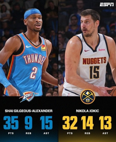 约基奇和SGA的神仙打架，后者更胜一筹...... 谁能挡住雷霆卫冕啊  
他两