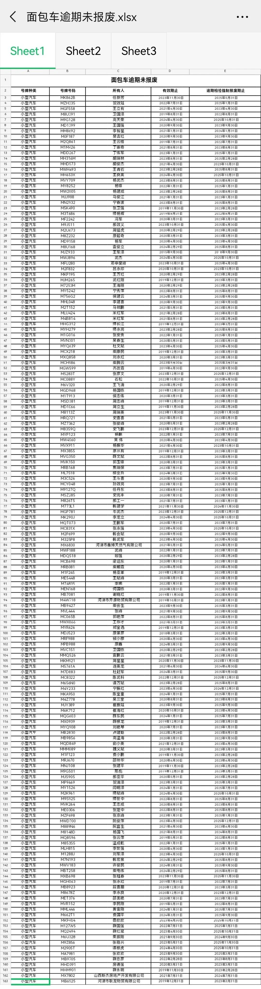 河津市公安局交通管理大队关于面包车、重型货车、挂车逾期未报废明细予以公示