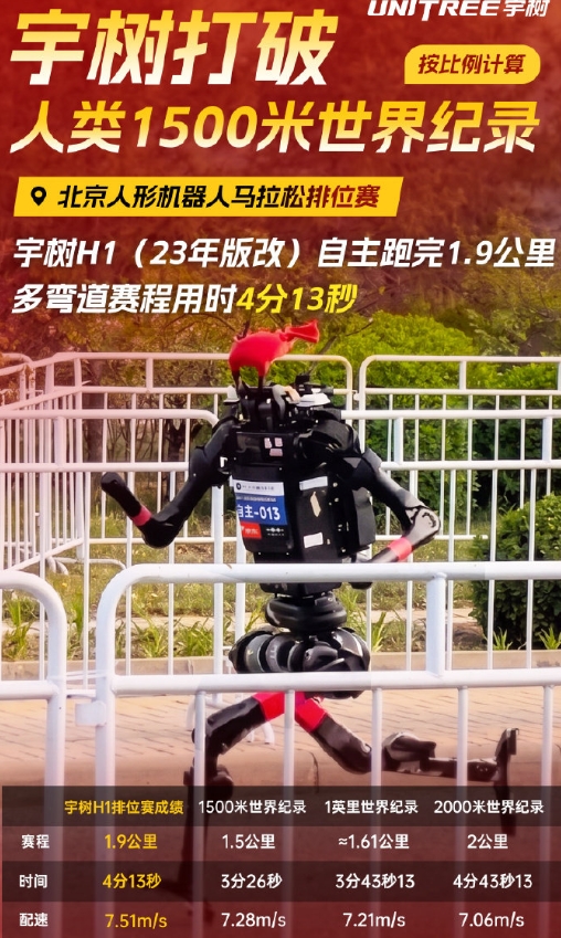 4月19日， 在北京人形机器人马拉松排位赛，宇树H1（23年改版）自主跑完1.9