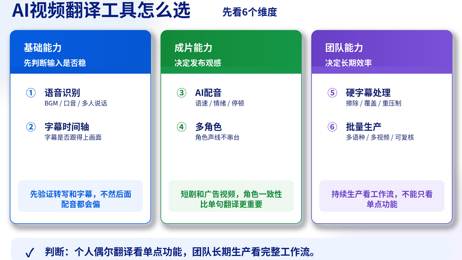 视频翻译字幕软件怎么选？6款AI工具测评