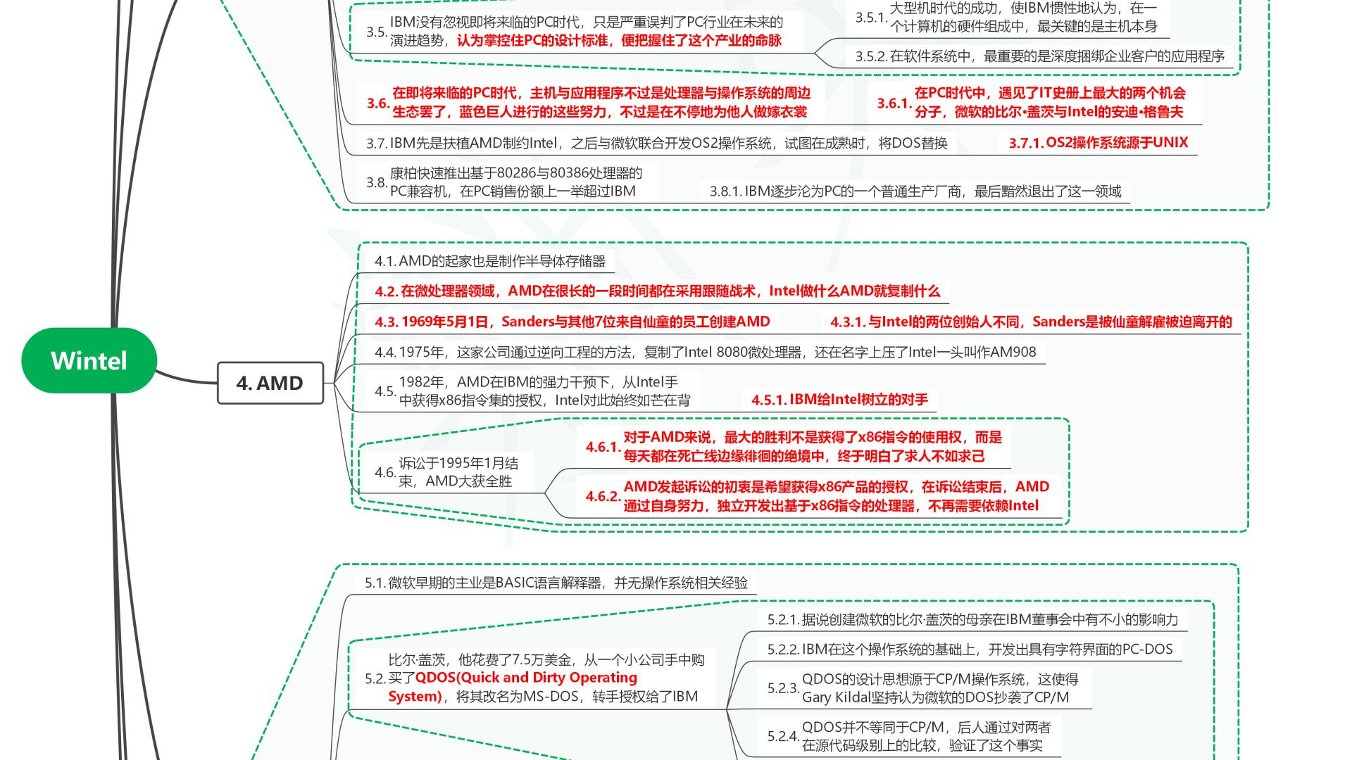 读半导体简史09Wintel