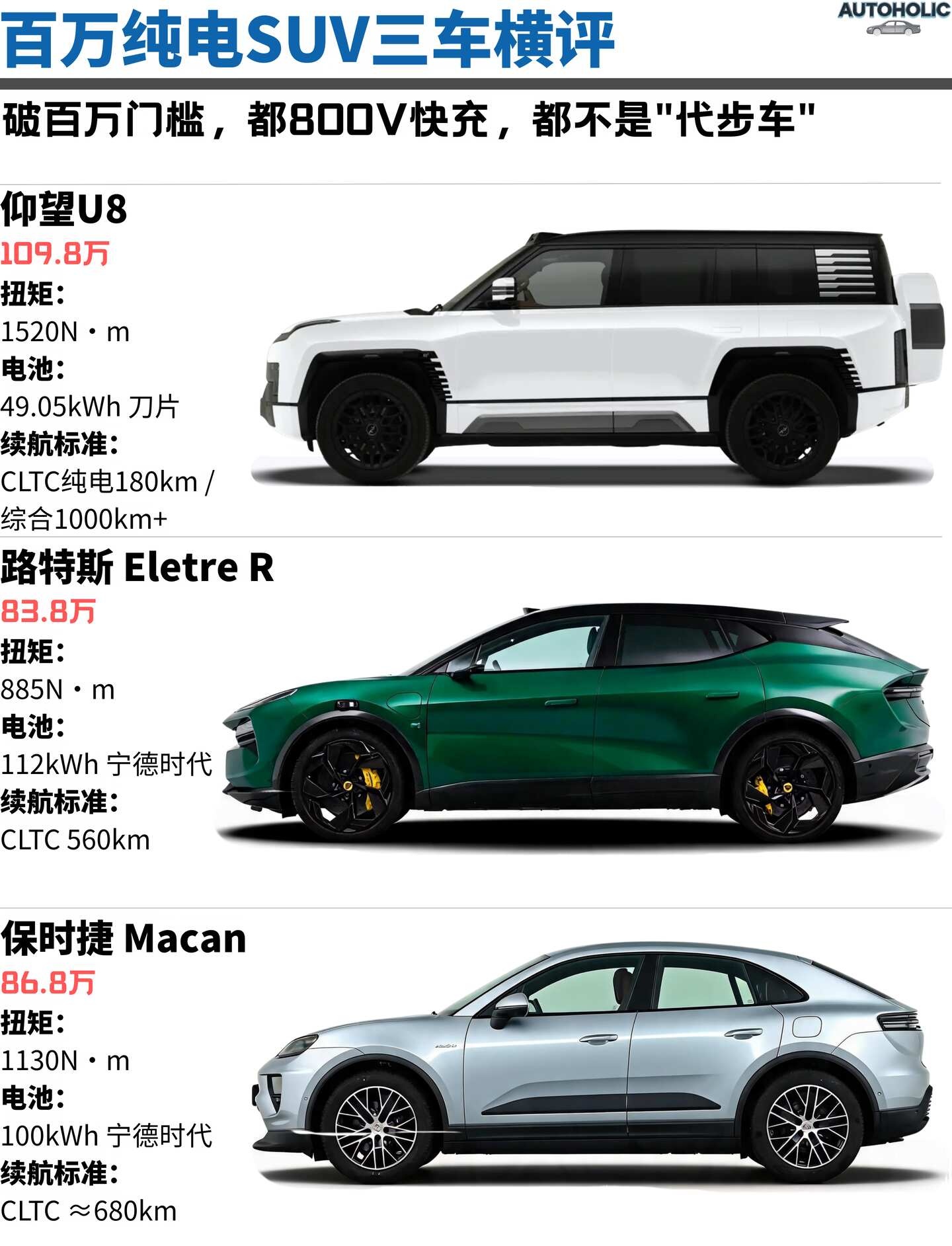 百万预算看纯电SUV，BBA那页已经翻过去了