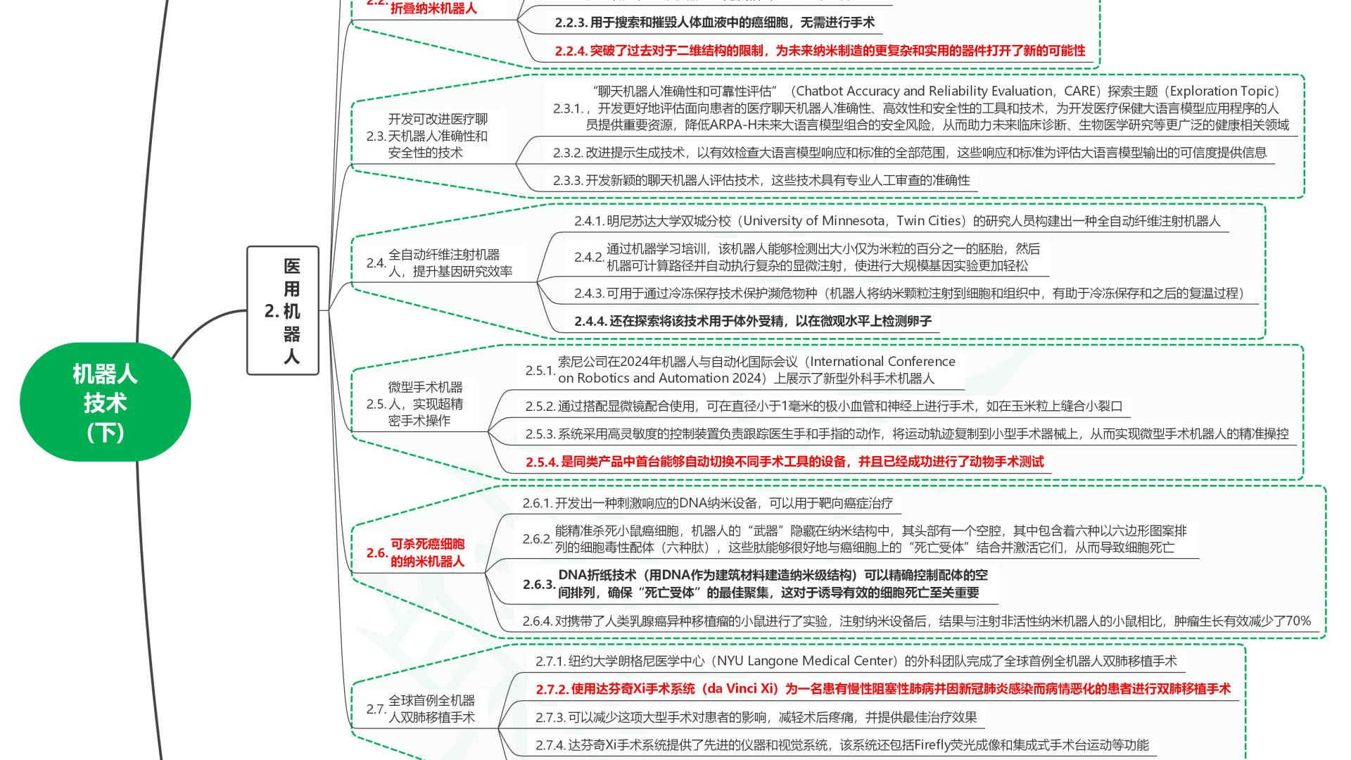 读2025世界前沿技术发展报告12机器人技术(下)