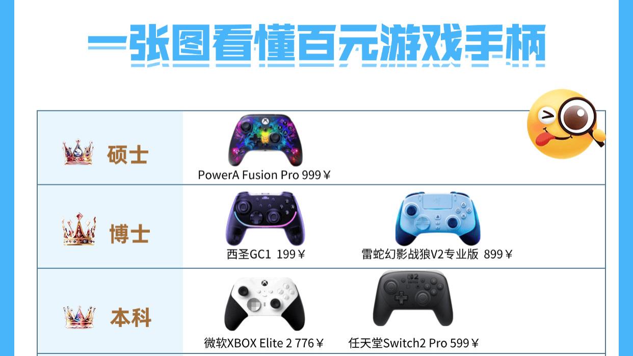 游戏手柄哪个牌子的好用又实惠？十大便宜好用的游戏手柄排行榜