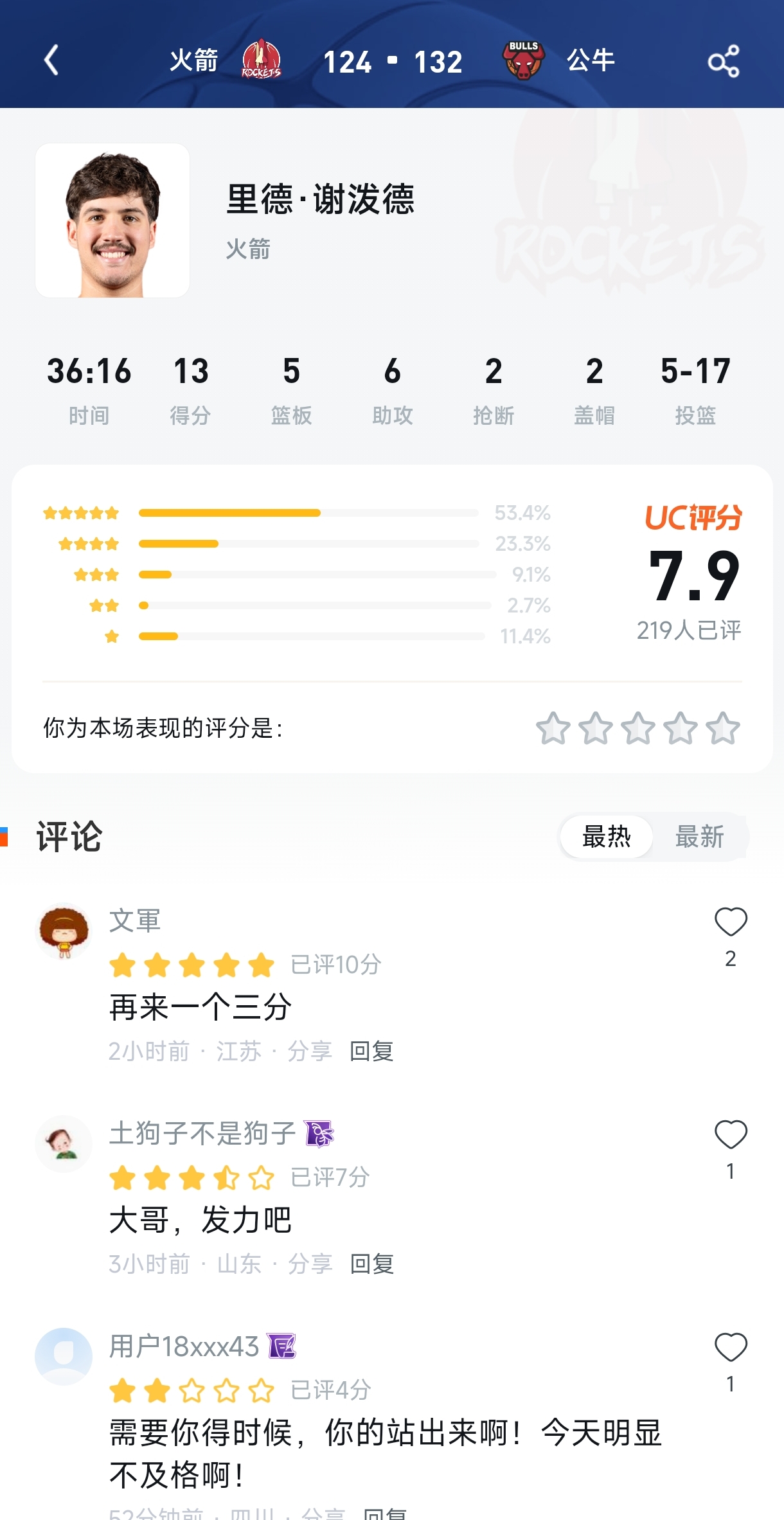 真就“数据刷子”？谢泼德17中5正负值-17，球迷评分两极反转！杜兰特40分配不上这个“新秀墙”？
