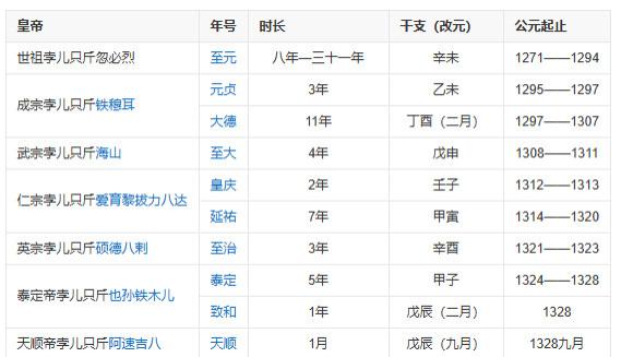 元代年号（有两个至元）