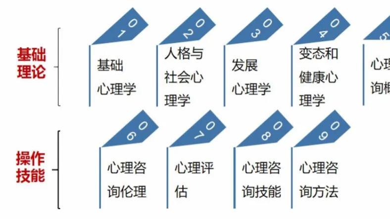 心理咨询师报名指南：2026年报考条件、最新规定都整理在这！